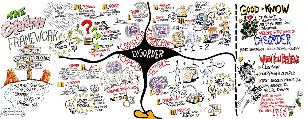 Visualization of the Cynefin Framework